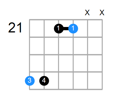 Esus Chord